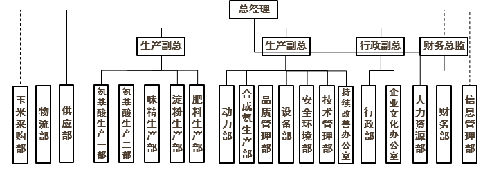 内蒙组织架构_16430985661257.png